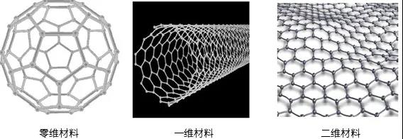 GS200在低維半導(dǎo)體材料基礎(chǔ)研究中的應(yīng)用